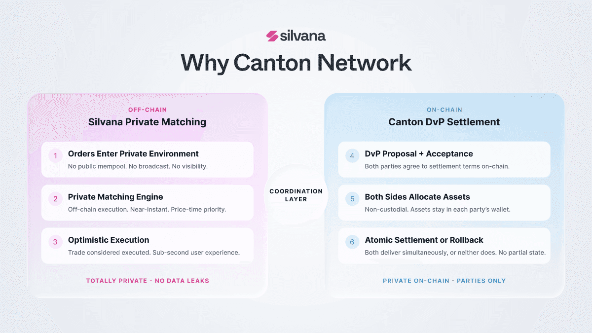Why We Are Building on Canton
